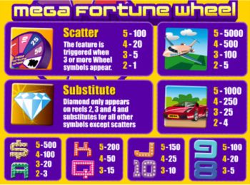 Mega Fortune slot: mais de 3,3 milhões ganhos no Jackpot!