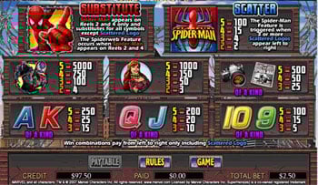 spiderman_paytable