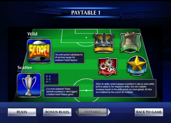 score_paytable