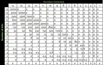 numbers-selected